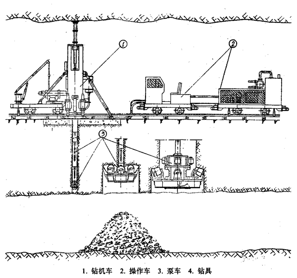 反井鉆機(jī)施工作業(yè)準(zhǔn)備